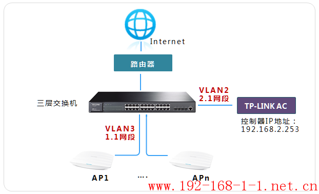 tplink无线路由器设置