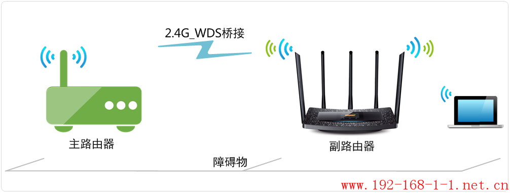 tplink无线路由器设置