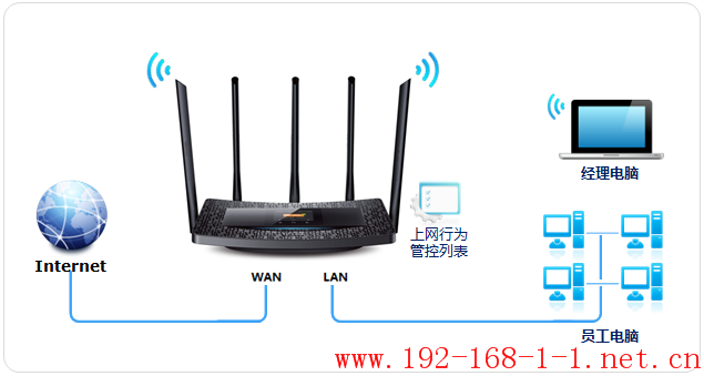 tplink无线路由器设置