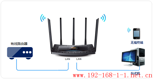 tplink无线路由器设置