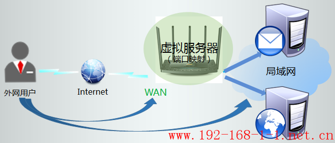 tplink无线路由器设置