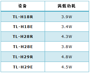 tplink无线路由器设置