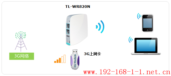 tplink无线路由器设置