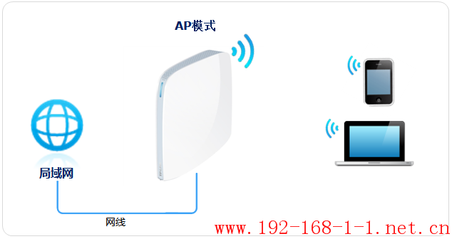 tplink无线路由器设置