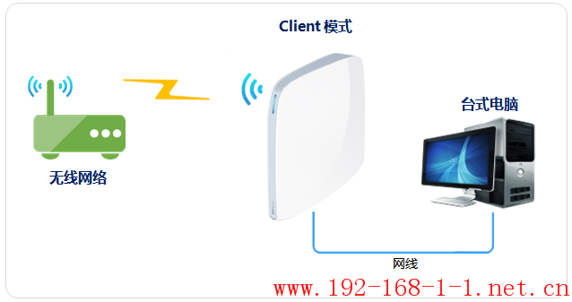 tplink无线路由器设置