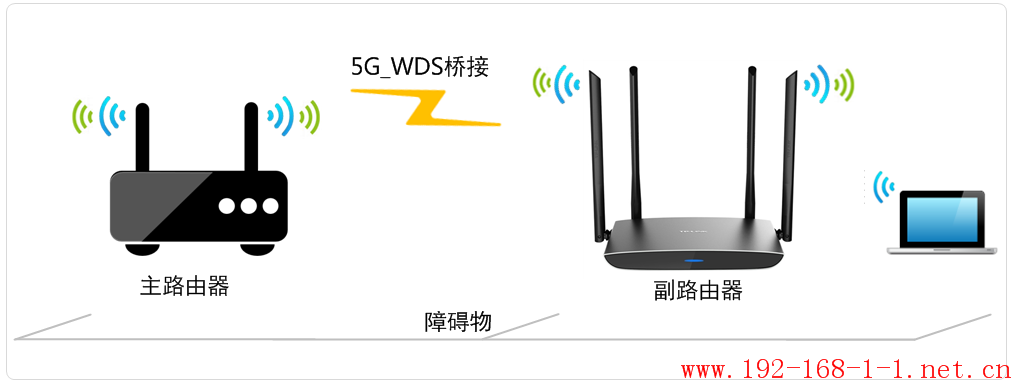 tplink无线路由器设置