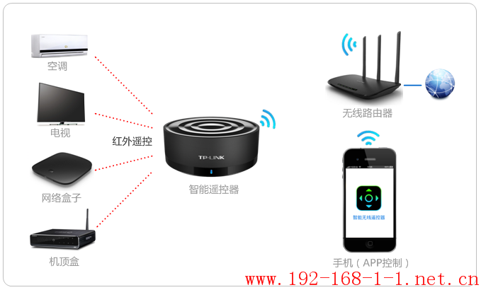 tplink无线路由器设置