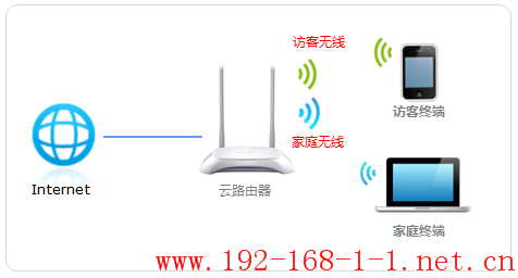 tplink无线路由器设置