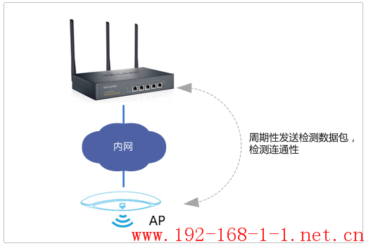 tplink无线路由器设置