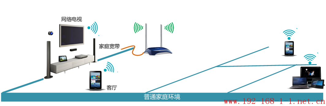 tplink无线路由器设置