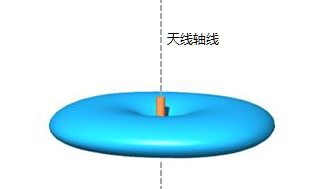 tplink无线路由器设置