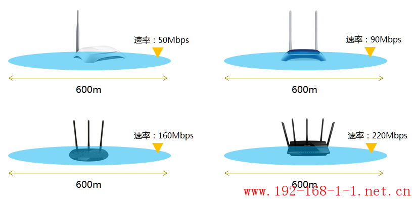 tplink无线路由器设置