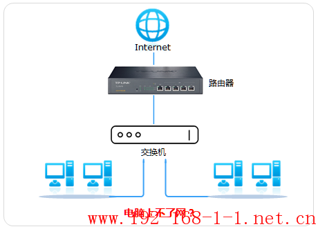 tplink无线路由器设置