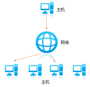 tplink无线路由器设置