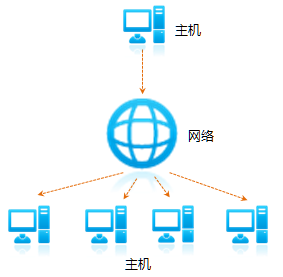 tplink无线路由器设置