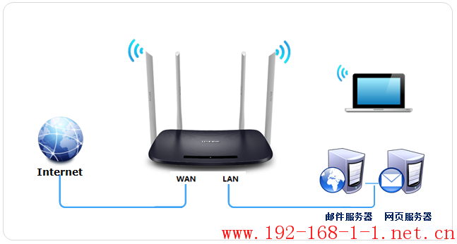 tplink无线路由器设置