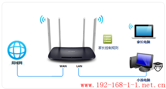 tplink无线路由器设置