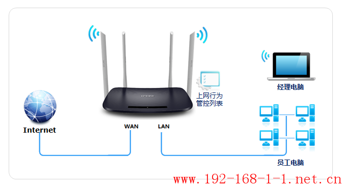 tplink无线路由器设置