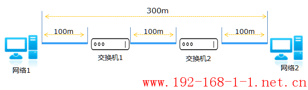 tplink无线路由器设置