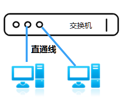 tplink无线路由器设置