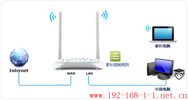 tplink无线路由器设置