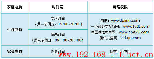 tplink无线路由器设置