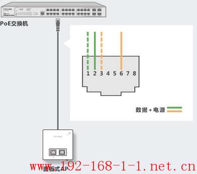 路由器我司无线AP供电方式