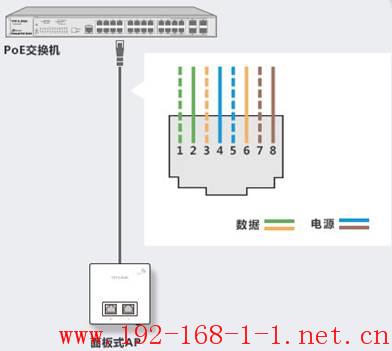 tplink无线路由器设置