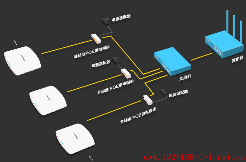 tplink无线路由器设置