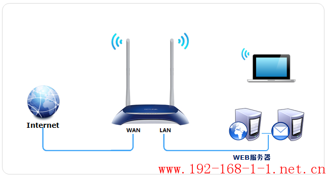 tplink无线路由器设置