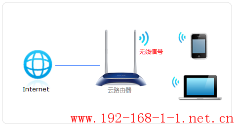 tplink无线路由器设置