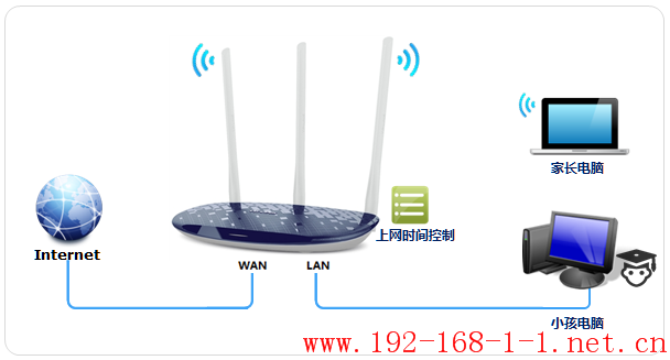 tplink无线路由器设置