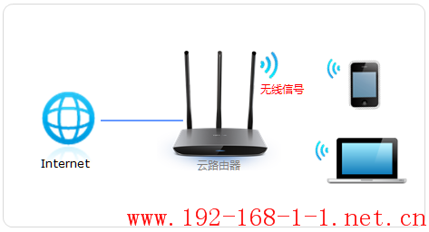 tplink无线路由器设置