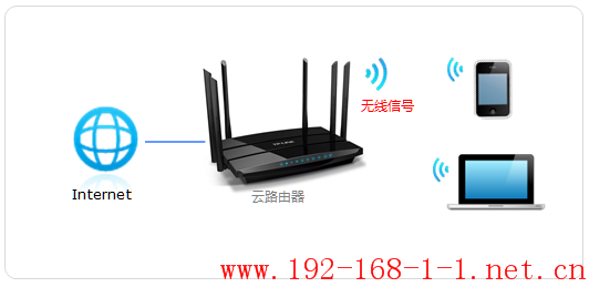 tplink无线路由器设置