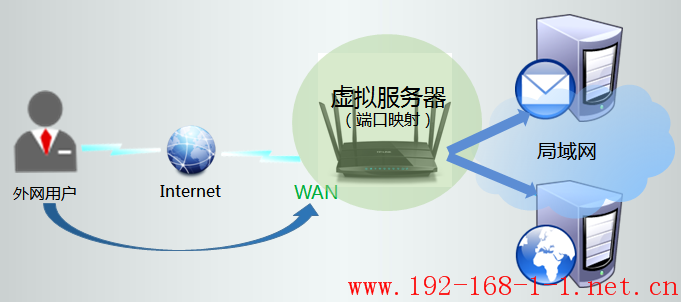 tplink无线路由器设置