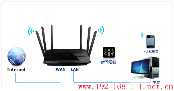 tplink无线路由器设置