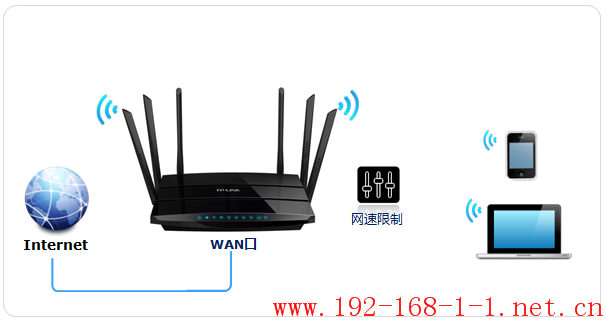 tplink无线路由器设置