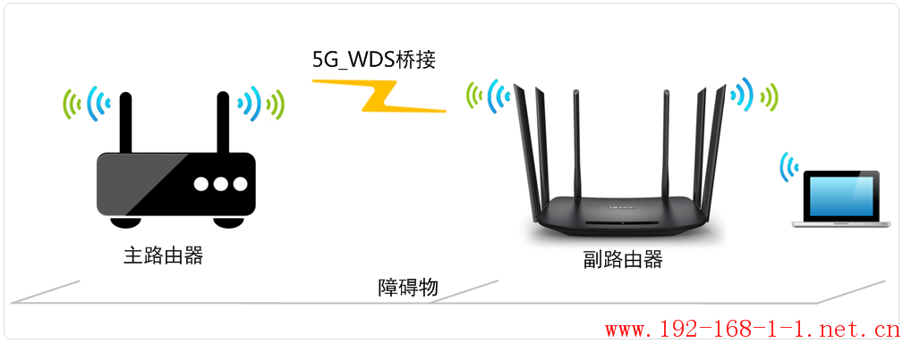 tplink无线路由器设置