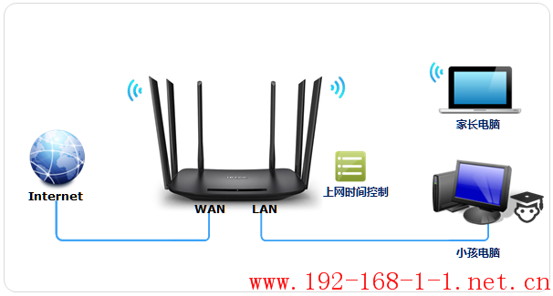 tplink无线路由器设置