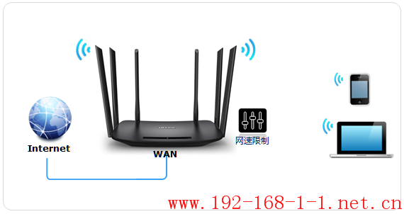 tplink无线路由器设置