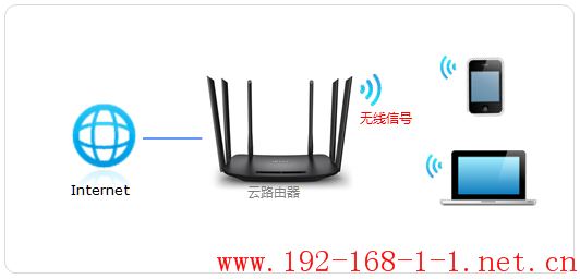 tplink无线路由器设置