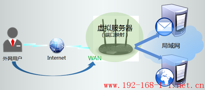 tplink无线路由器设置