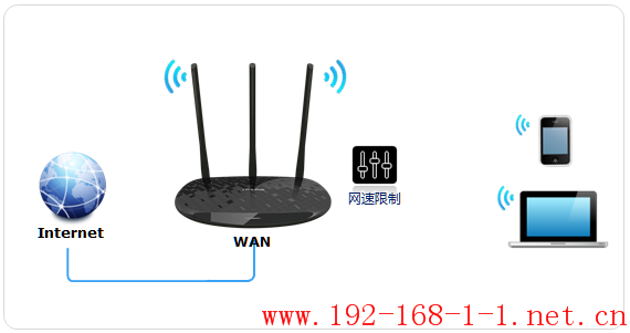 tplink无线路由器设置