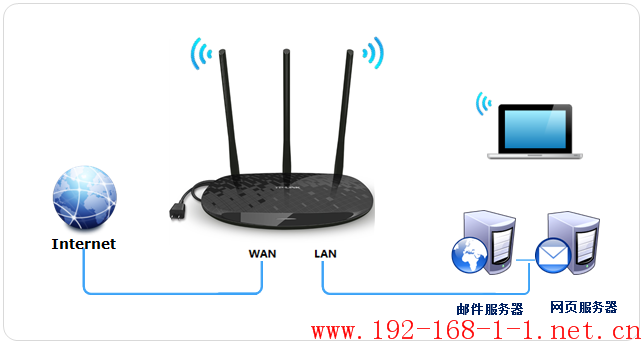 tplink无线路由器设置