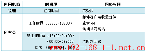 tplink无线路由器设置