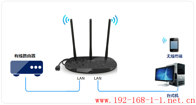 tplink无线路由器设置