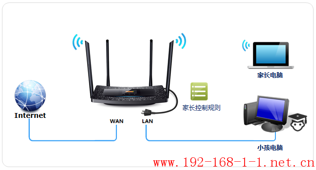 tplink无线路由器设置