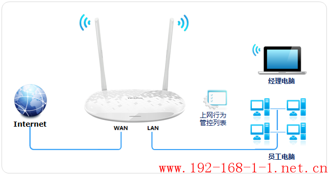 tplink无线路由器设置