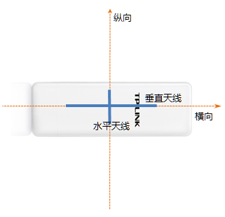 tplink无线路由器设置