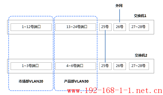 tplink无线路由器设置